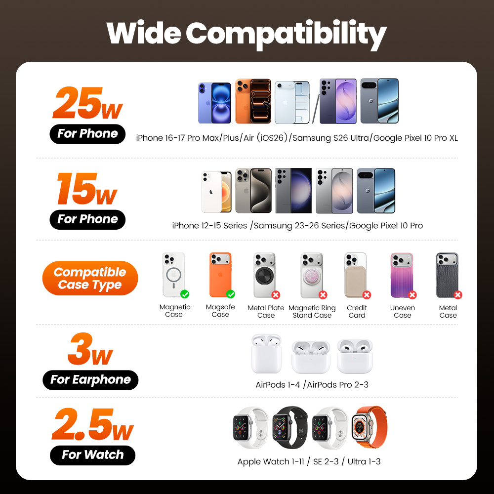 Toocki QI2.2 25W Wireless Char - đánh giá và giá Smartwatch Ac
